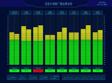 FM调频广播信号监测系统